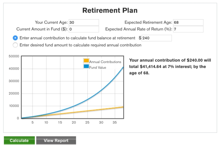My $240 a year would grow to over $40,000 for my retirement