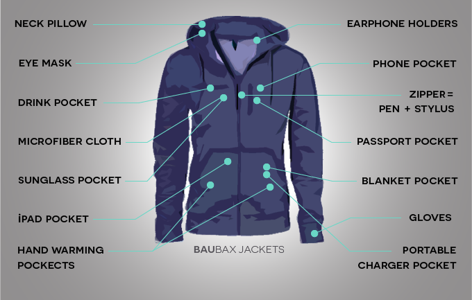 The Baubax Travel Jacket is loaded with features