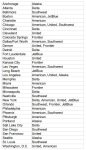 a table of states with names