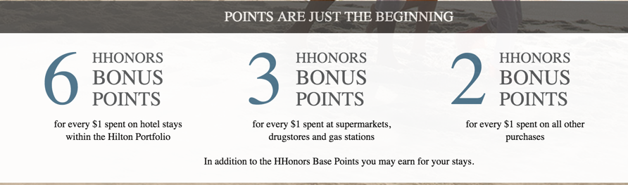 3 Hilton points per $1 at... drugstores?!