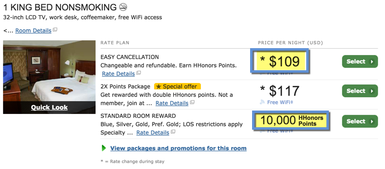 1.2 cents per Hilton point isn't as good as the values at the foreign properties, but still decent
