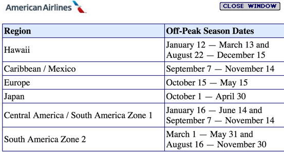 AA off-peak dates