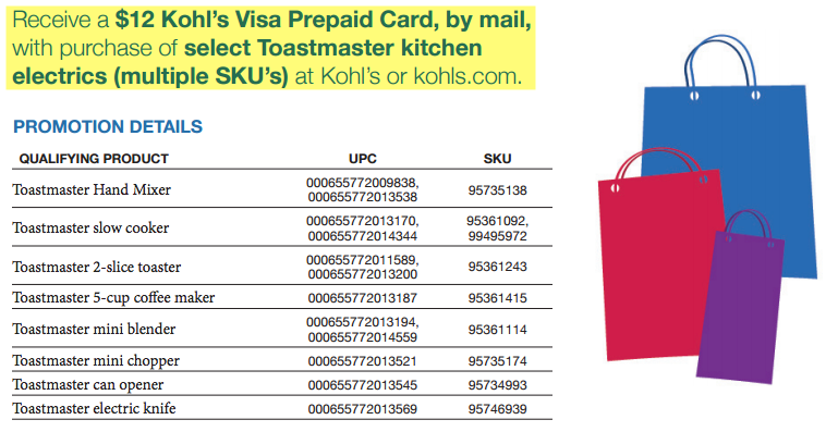 Kohl's Rebate, PDF, Rebate (Marketing)