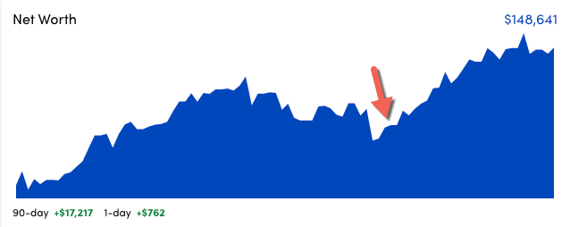 a blue graph with a red arrow pointing to the top