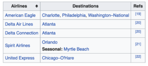 a screenshot of a travel destination