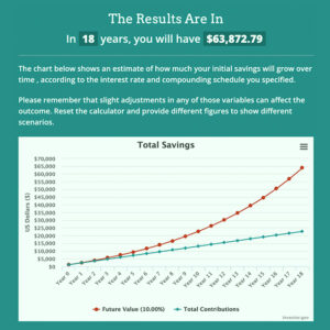 a graph on a green background