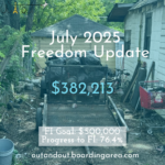 The image shows a cluttered backyard with a trailer filled with black garbage bags. There are various items scattered around, including a red shopping cart and a bicycle. Overlaid text reads: "July 2025 Freedom Update $382,213 FI Goal: $500,000 Progress to FI: 76.4% outandout.boardingarea.com." The background includes a small building and trees.